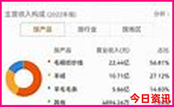 2024澳门特马今晚开奖53期结果