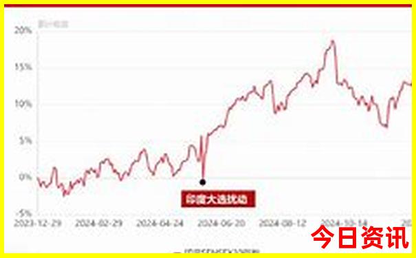 哈尔滨有哪些好玩的景点